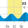 Tide chart for Tuckahoe River, Great Egg Harbor, New Jersey on 2022/09/23