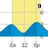 Tide chart for Tuckahoe River, Great Egg Harbor, New Jersey on 2023/08/9