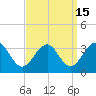Tide chart for Tuckahoe River, Great Egg Harbor, New Jersey on 2023/09/15