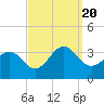 Tide chart for Tuckahoe River, Great Egg Harbor, New Jersey on 2023/09/20