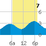 Tide chart for Tuckahoe River, Great Egg Harbor, New Jersey on 2023/09/7