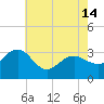 Tide chart for Tuckahoe River, Great Egg Harbor, New Jersey on 2024/05/14