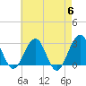 Tide chart for Tuckahoe River, Great Egg Harbor, New Jersey on 2024/05/6