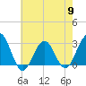 Tide chart for Tuckahoe River, Great Egg Harbor, New Jersey on 2024/05/9