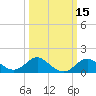 Tide chart for Centreville, Corsica River, Maryland on 2021/03/15