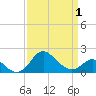 Tide chart for Centreville, Corsica River, Maryland on 2021/04/1