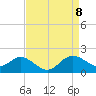 Tide chart for Centreville, Corsica River, Maryland on 2021/04/8