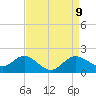 Tide chart for Centreville, Corsica River, Maryland on 2021/04/9