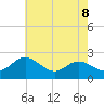 Tide chart for Centreville, Corsica River, Maryland on 2021/05/8
