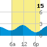 Tide chart for Centreville, Corsica River, Maryland on 2021/07/15