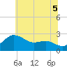 Tide chart for Centreville, Corsica River, Maryland on 2021/07/5