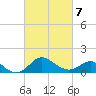 Tide chart for Centreville, Corsica River, Maryland on 2022/03/7