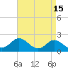 Tide chart for Centreville, Corsica River, Maryland on 2022/04/15