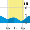 Tide chart for Centreville, Maryland on 2022/09/15
