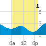 Tide chart for Centreville, Maryland on 2022/09/1