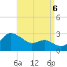 Tide chart for Centreville, Maryland on 2022/09/6