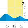 Tide chart for Centreville, Maryland on 2022/09/7