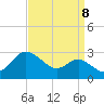 Tide chart for Centreville, Maryland on 2022/09/8