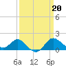 Tide chart for Centreville, Corsica River, Maryland on 2023/03/20