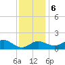 Tide chart for Centreville, Corsica River, Maryland on 2023/12/6