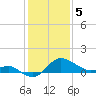 Tide chart for Centreville, Corsica River, Maryland on 2024/02/5