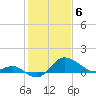 Tide chart for Centreville, Corsica River, Maryland on 2024/02/6