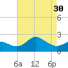 Tide chart for Centreville, Corsica River, Maryland on 2024/04/30