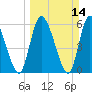 Tide chart for Ceylon, Woodbine, Satilla River, Georgia on 2021/03/14