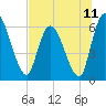 Tide chart for Ceylon, Woodbine, Satilla River, Georgia on 2021/07/11