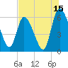 Tide chart for Ceylon, Woodbine, Satilla River, Georgia on 2023/07/15