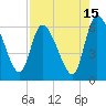 Tide chart for Ceylon, Woodbine, Satilla River, Georgia on 2023/08/15