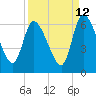 Tide chart for Ceylon, Woodbine, Satilla River, Georgia on 2023/09/12