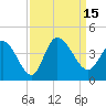 Tide chart for Allston Cr, South Carolina on 2022/09/15