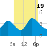 Tide chart for Allston Cr, South Carolina on 2022/09/19