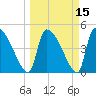 Tide chart for Champney Island, Brunswick, Darien, Altamaha River, Georgia on 2021/03/15