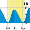 Tide chart for Champney Island, Brunswick, Darien, Altamaha River, Georgia on 2021/04/13
