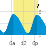 Tide chart for Champney Island, Brunswick, Darien, Altamaha River, Georgia on 2021/04/7