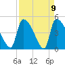 Tide chart for Champney Island, Brunswick, Darien, Altamaha River, Georgia on 2021/04/9