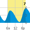 Tide chart for Champney Island, Brunswick, Darien, Altamaha River, Georgia on 2021/06/7