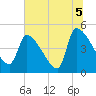 Tide chart for Champney Island, Brunswick, Darien, Altamaha River, Georgia on 2021/07/5