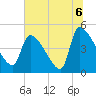 Tide chart for Champney Island, Brunswick, Darien, Altamaha River, Georgia on 2021/07/6