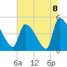 Tide chart for Champney Island, Brunswick, Darien, Altamaha River, Georgia on 2021/07/8