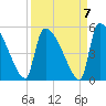 Tide chart for Champney Island, Brunswick, Darien, Altamaha River, Georgia on 2021/09/7