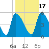 Tide chart for Champney Island, Brunswick, Darien, Altamaha River, Georgia on 2021/10/17