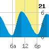 Tide chart for Champney Island, Brunswick, Darien, Altamaha River, Georgia on 2021/10/21