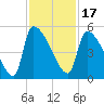 Tide chart for Champney Island, Brunswick, Darien, Altamaha River, Georgia on 2021/11/17