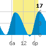 Tide chart for Champney Island, Brunswick, Darien, Altamaha River, Georgia on 2023/04/17