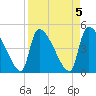 Tide chart for Champney Island, Brunswick, Darien, Altamaha River, Georgia on 2023/04/5