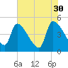 Tide chart for Champney Island, Brunswick, Darien, Altamaha River, Georgia on 2023/05/30