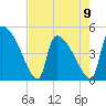 Tide chart for Champney Island, Brunswick, Darien, Altamaha River, Georgia on 2023/05/9